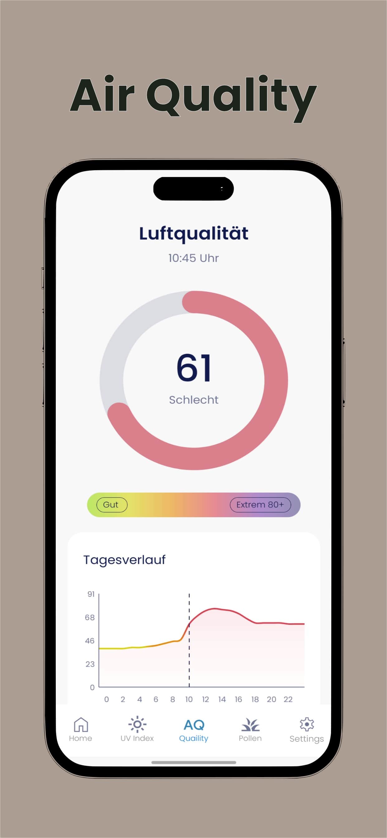 Echtzeit-Luftqualität