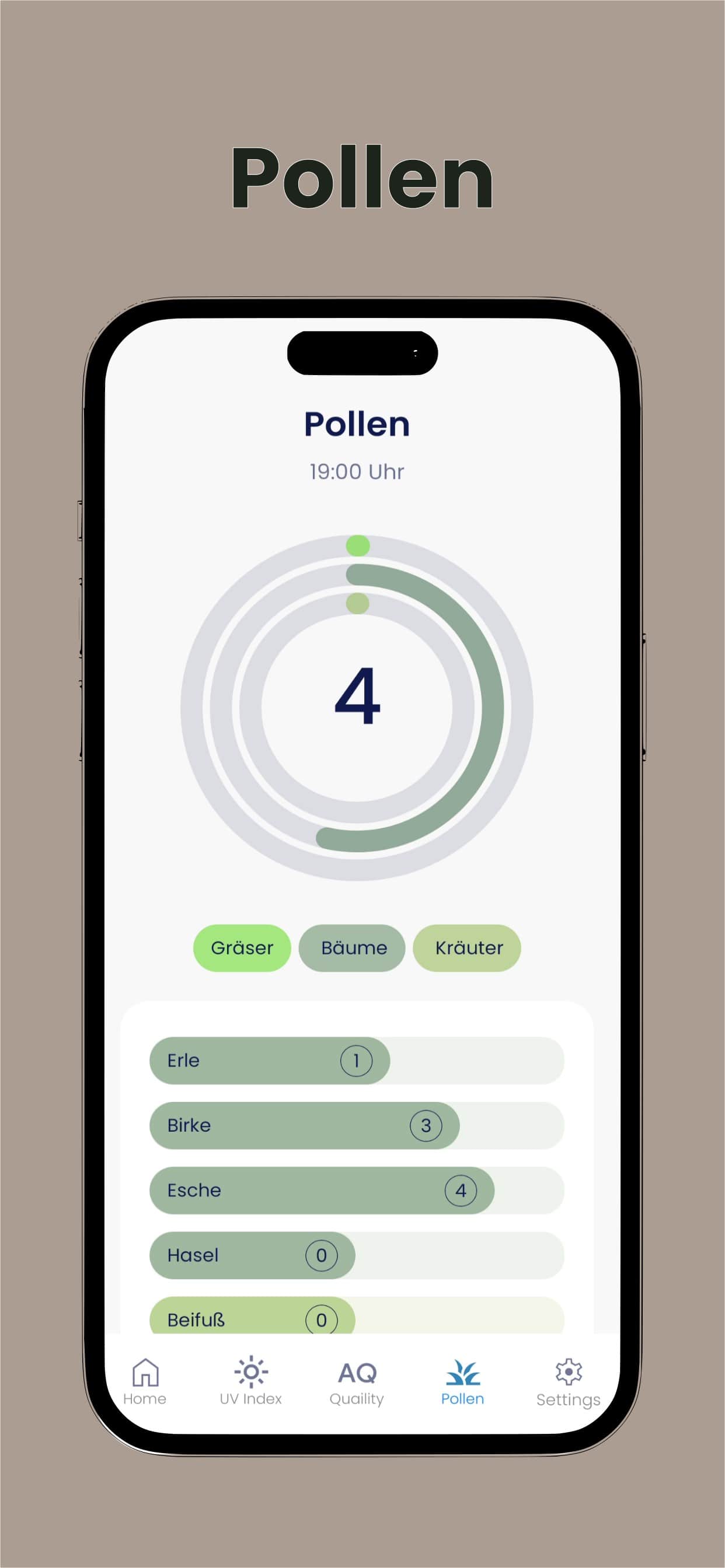Pollenflug-Vorhersage